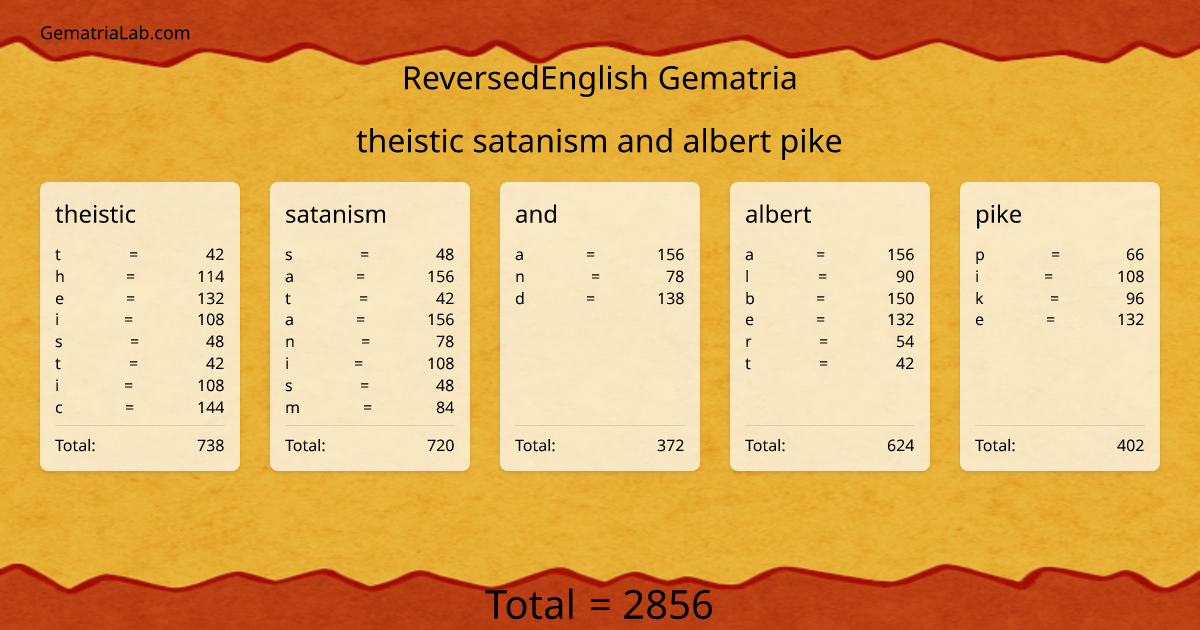 theistic satanism and albert pike in reversedEnglish Gematria